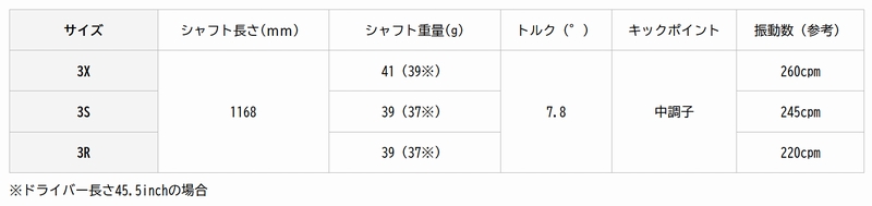 ヨネックスシャフト　REXIS KAIZA-LIGHT